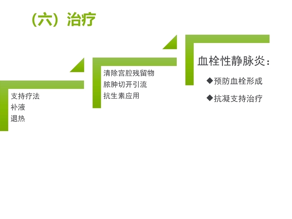 异常产褥妇产科学2_第15页