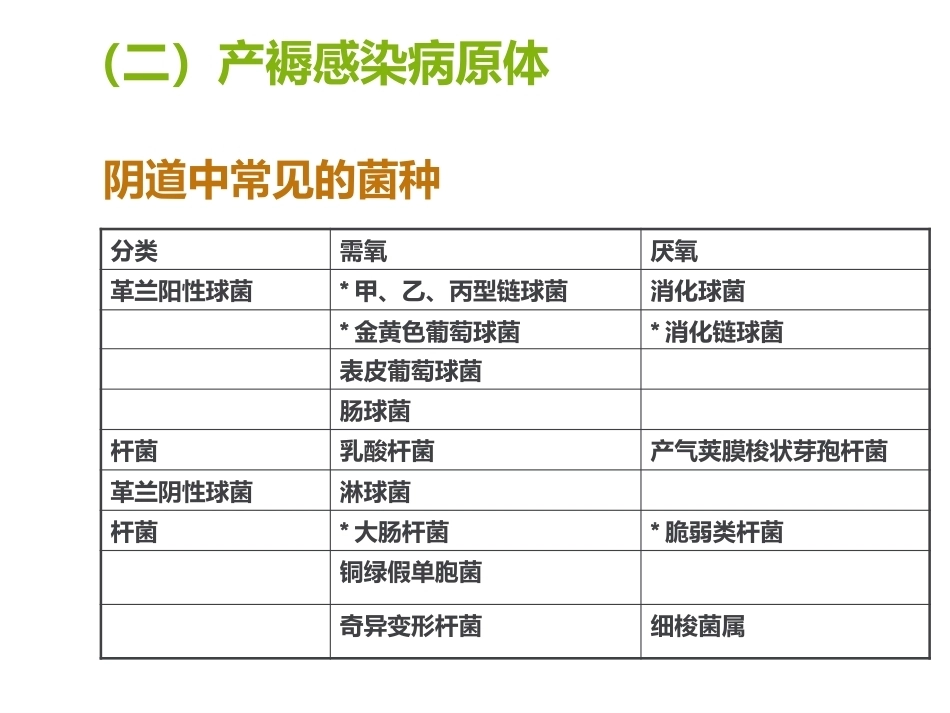 异常产褥妇产科学2_第6页