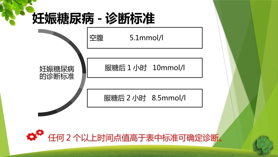 妊娠期糖尿病3_第11页
