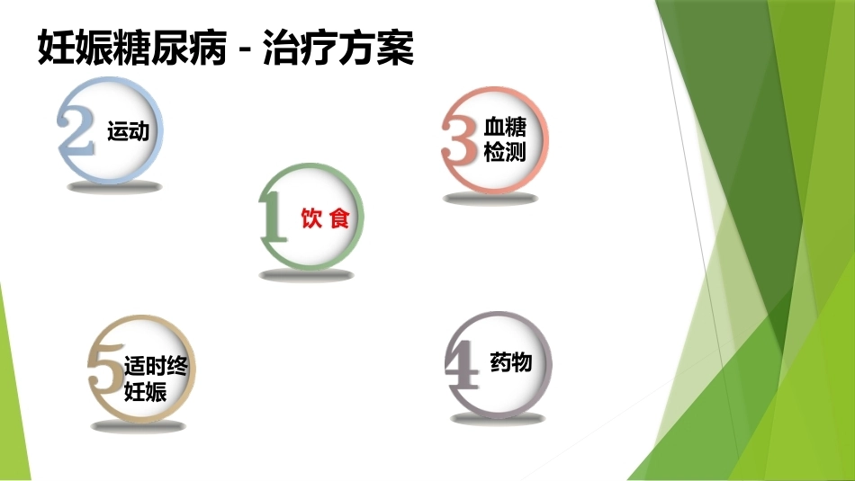 妊娠期糖尿病3_第14页