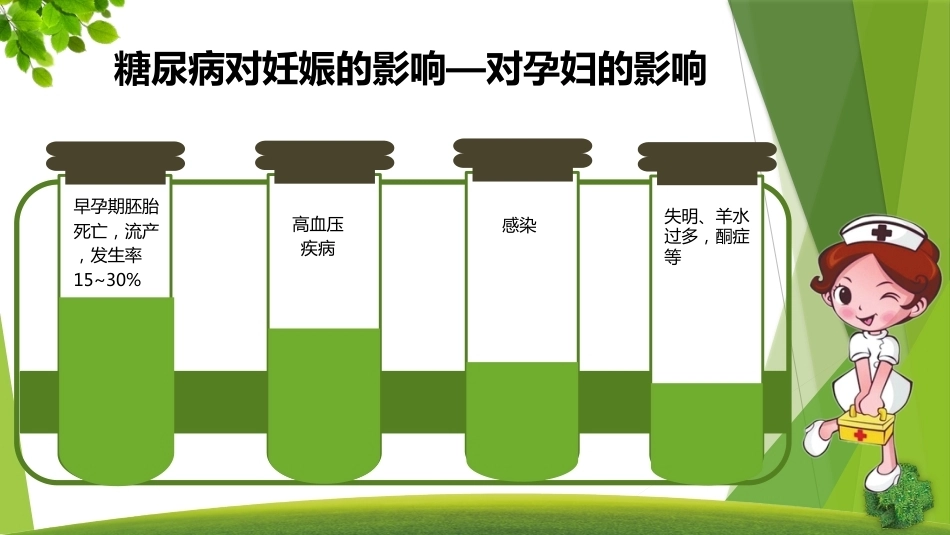 妊娠期糖尿病3_第7页
