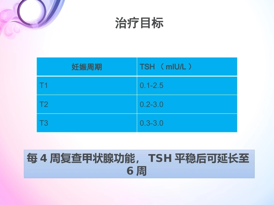 妊娠与甲状腺疾病3_第10页