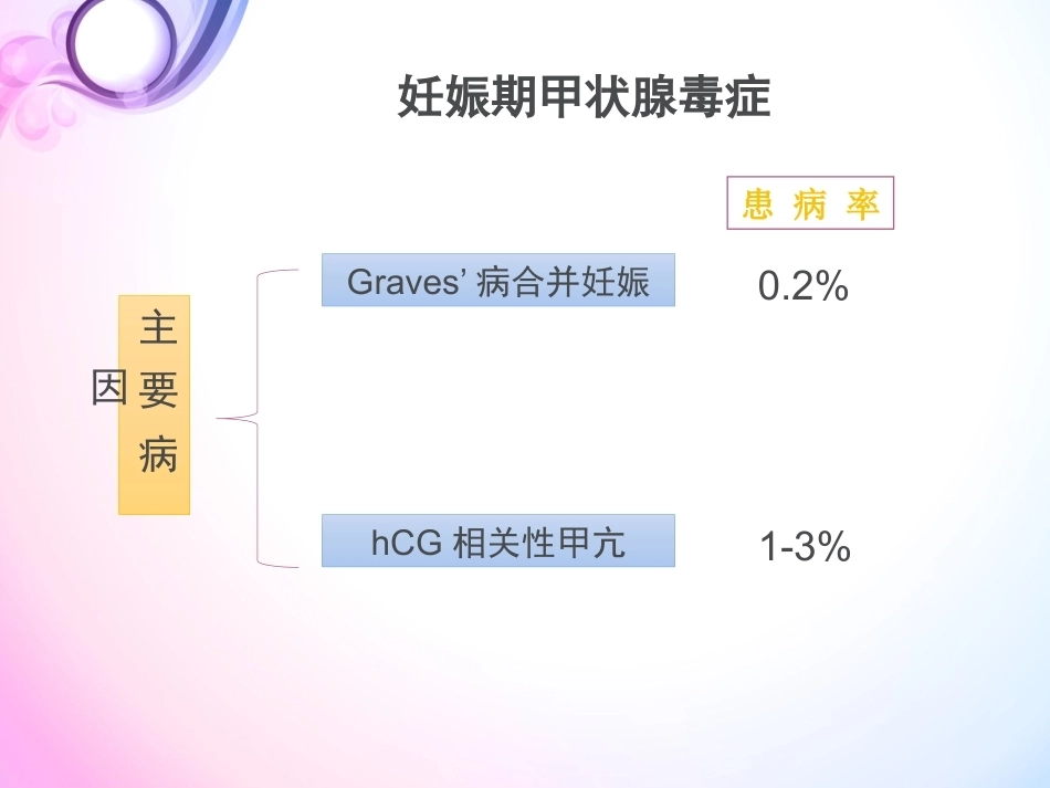 妊娠与甲状腺疾病3_第14页