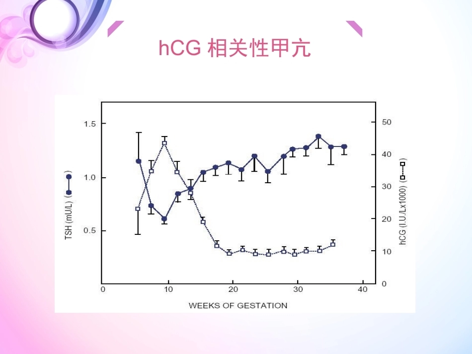 妊娠与甲状腺疾病3_第15页
