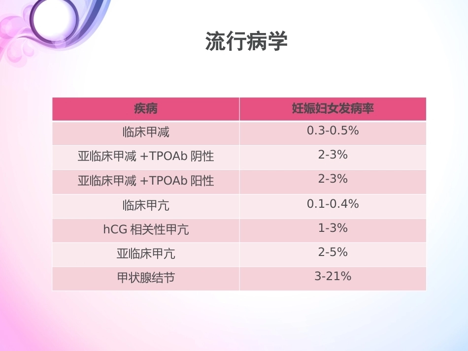 妊娠与甲状腺疾病3_第3页