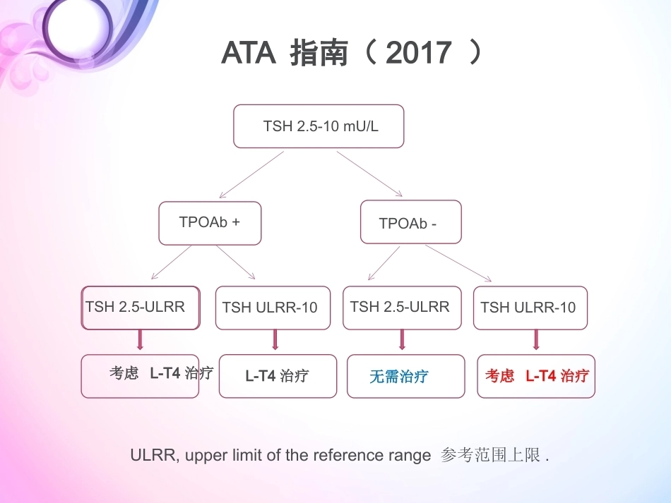 妊娠与甲状腺疾病3_第9页