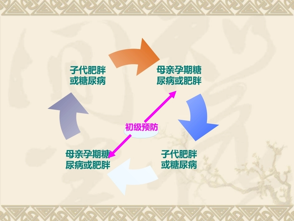 妊娠期糖尿病的管理4_第6页