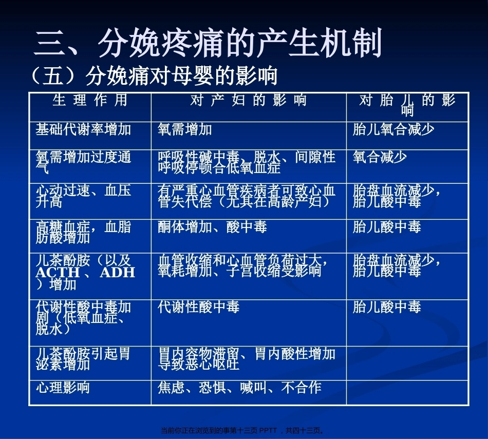 无痛分娩的4_第13页