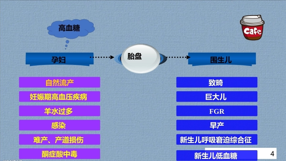 妊娠期糖尿病饮食指导4_第4页