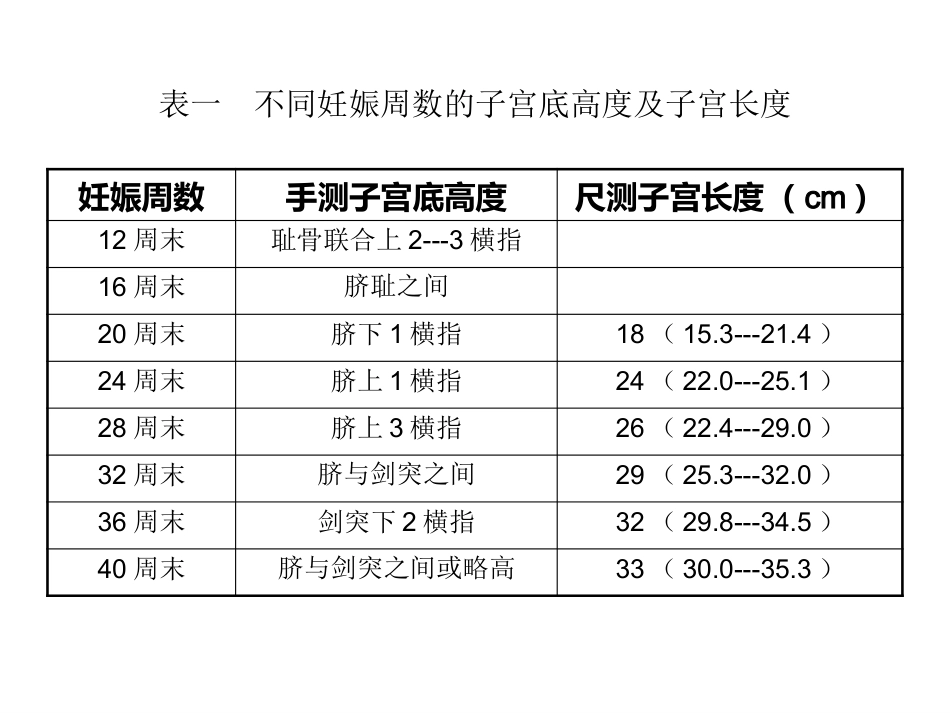 妊娠诊断4_第8页