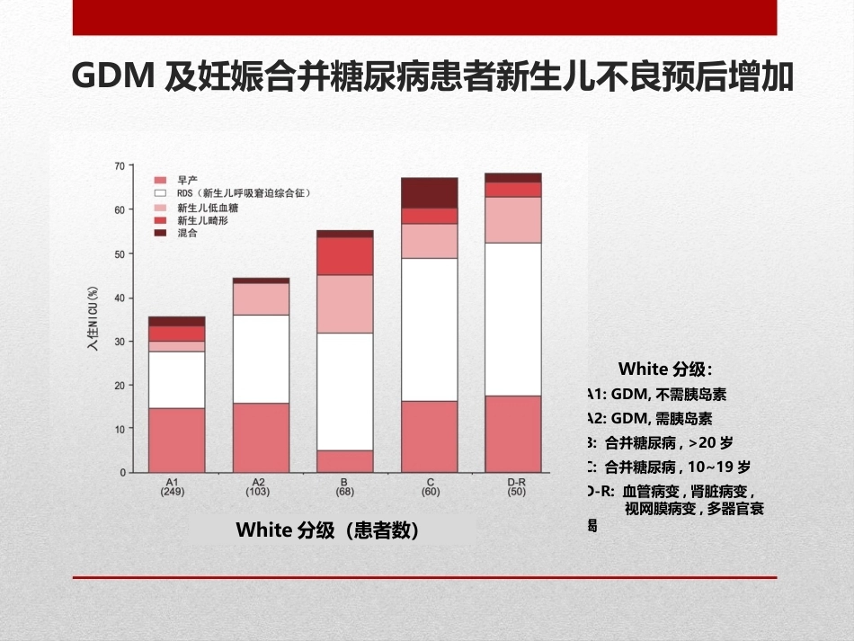 妊娠糖尿病4_第10页