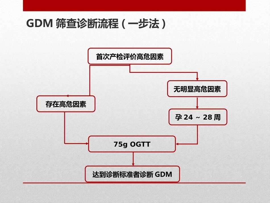 妊娠糖尿病4_第13页