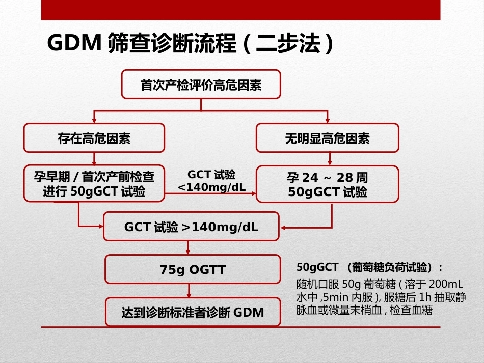 妊娠糖尿病4_第14页