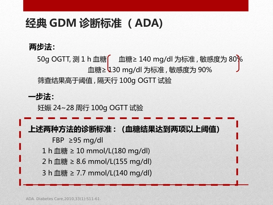 妊娠糖尿病4_第15页