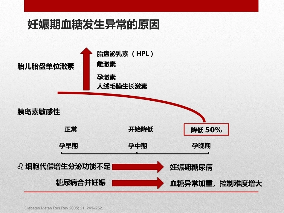 妊娠糖尿病4_第3页