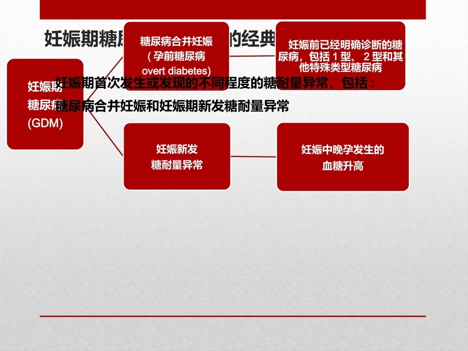 妊娠糖尿病4_第4页