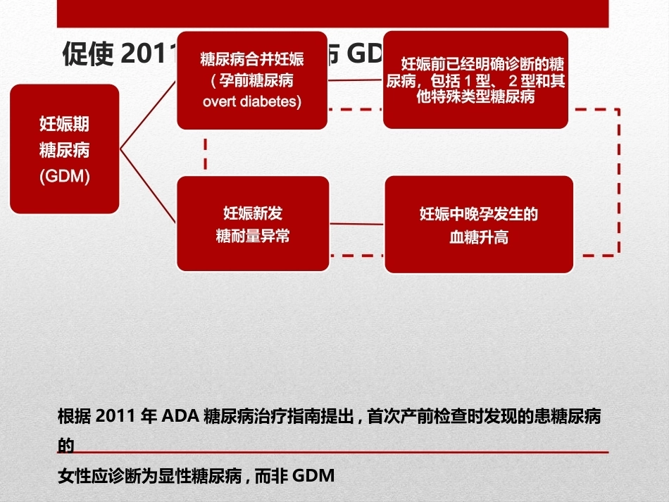 妊娠糖尿病4_第5页