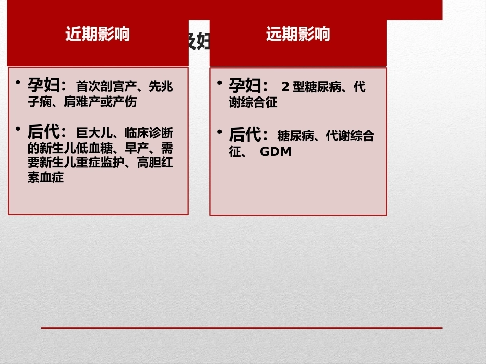 妊娠糖尿病4_第7页