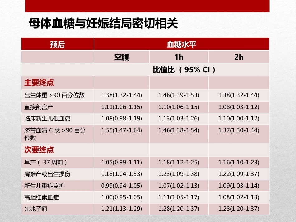 妊娠糖尿病4_第8页