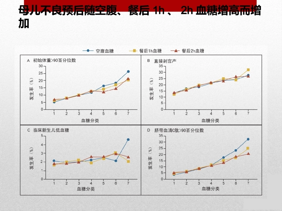 妊娠糖尿病4_第9页