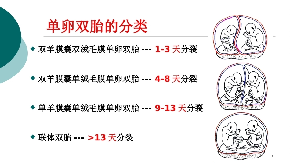 双胎妊娠ppt课件4_第7页