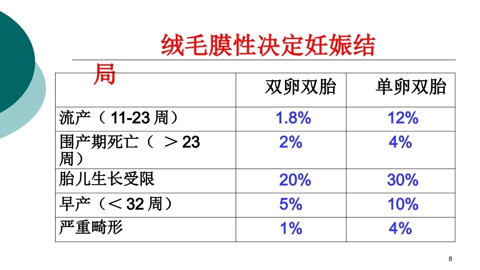 双胎妊娠ppt课件4_第8页