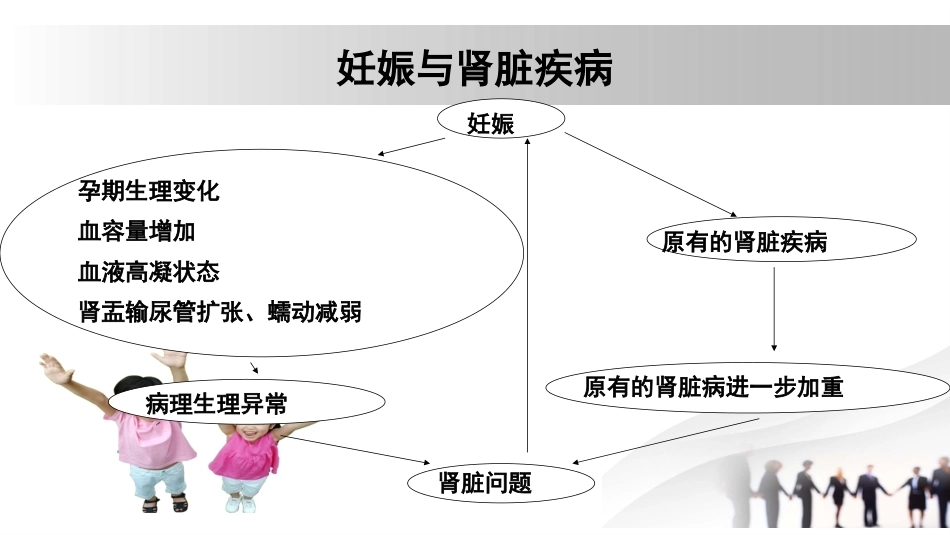 妊娠与肾脏疾病 5_第2页