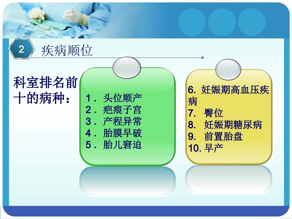 医院产科-5_第10页