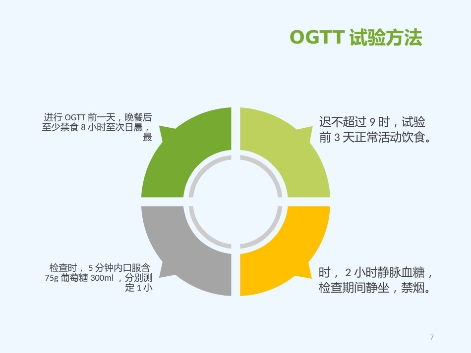 妊娠期糖尿病5_第7页