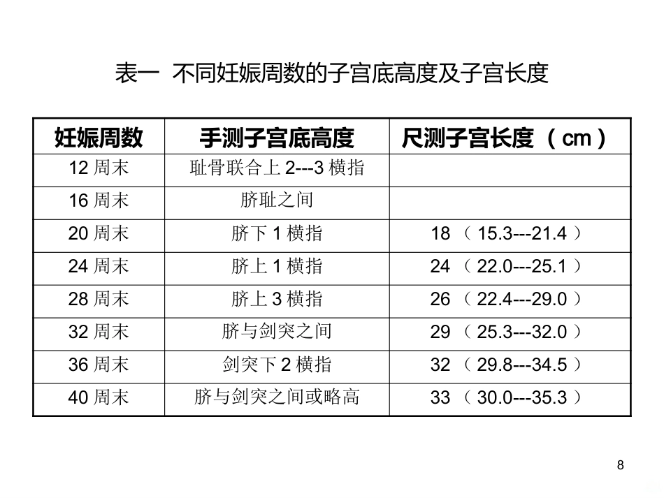 妊娠诊断PPT课件5_第8页