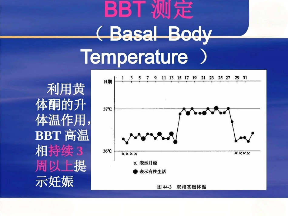妊娠诊断6_第15页