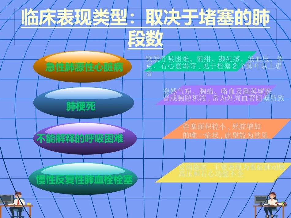 妊娠与肺栓塞6_第15页