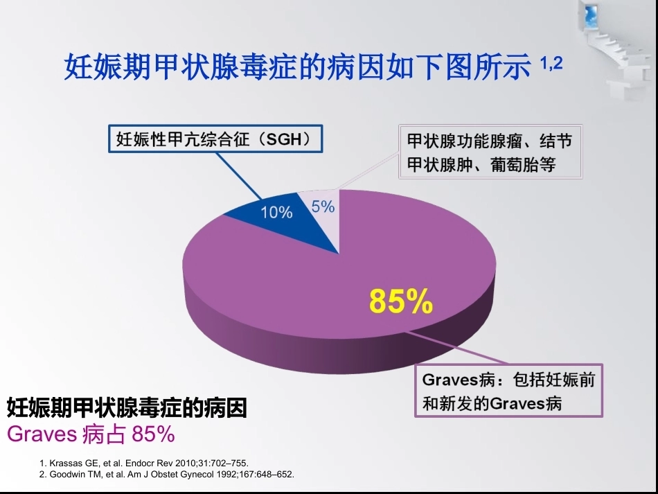 妊娠与甲状腺疾病6_第13页