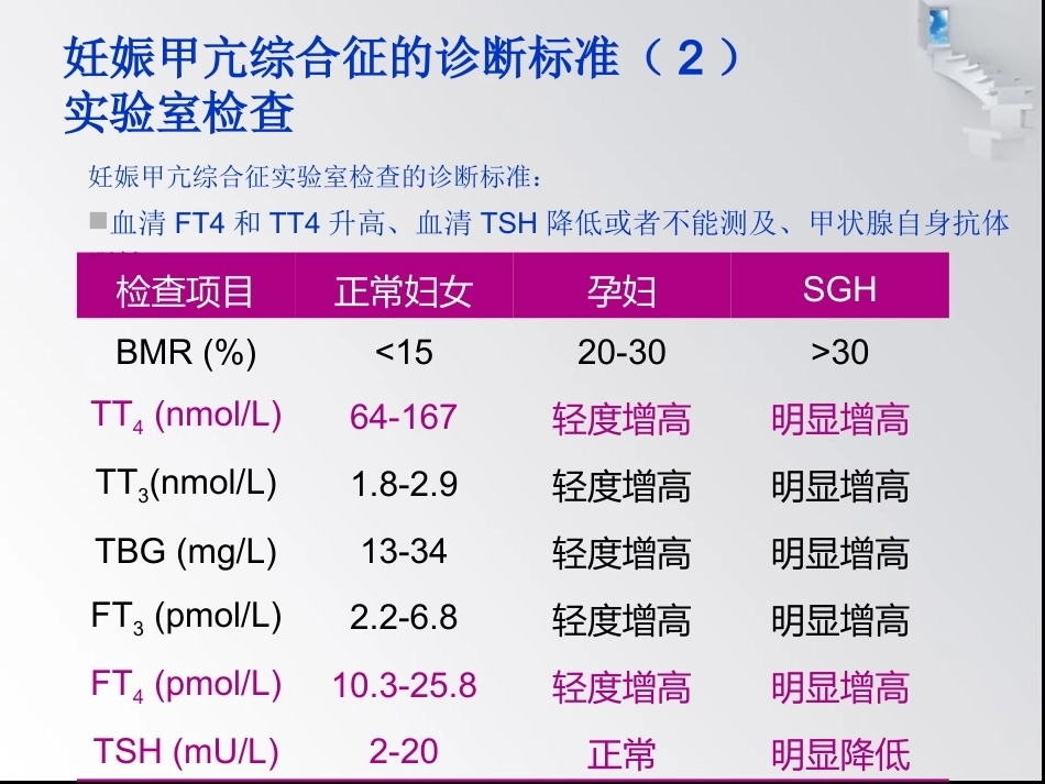 妊娠与甲状腺疾病6_第15页