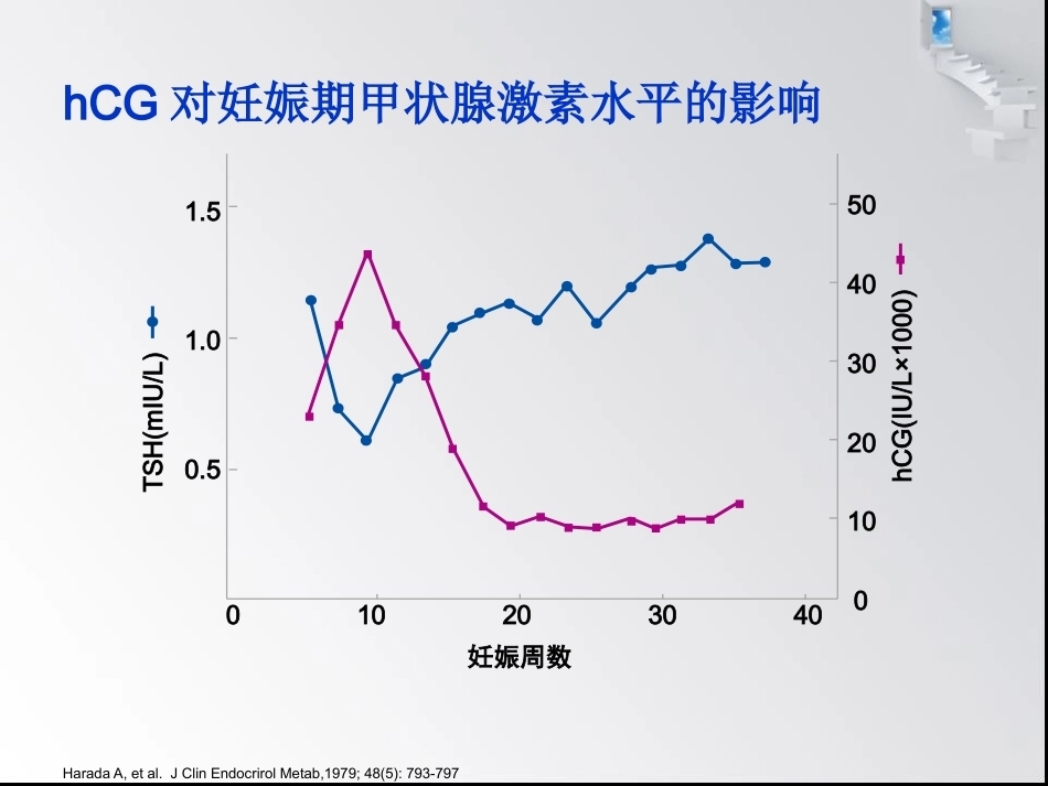 妊娠与甲状腺疾病6_第7页