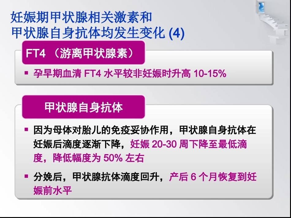 妊娠与甲状腺疾病6_第8页