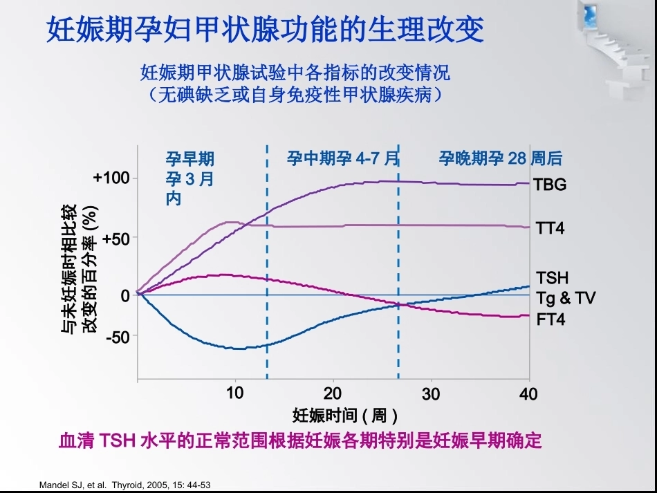 妊娠与甲状腺疾病6_第9页