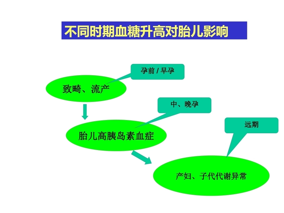 妊娠糖尿病8_第11页