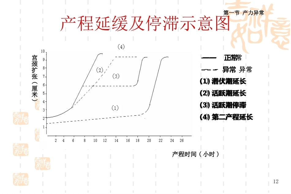 异常分娩PPT课件9_第12页