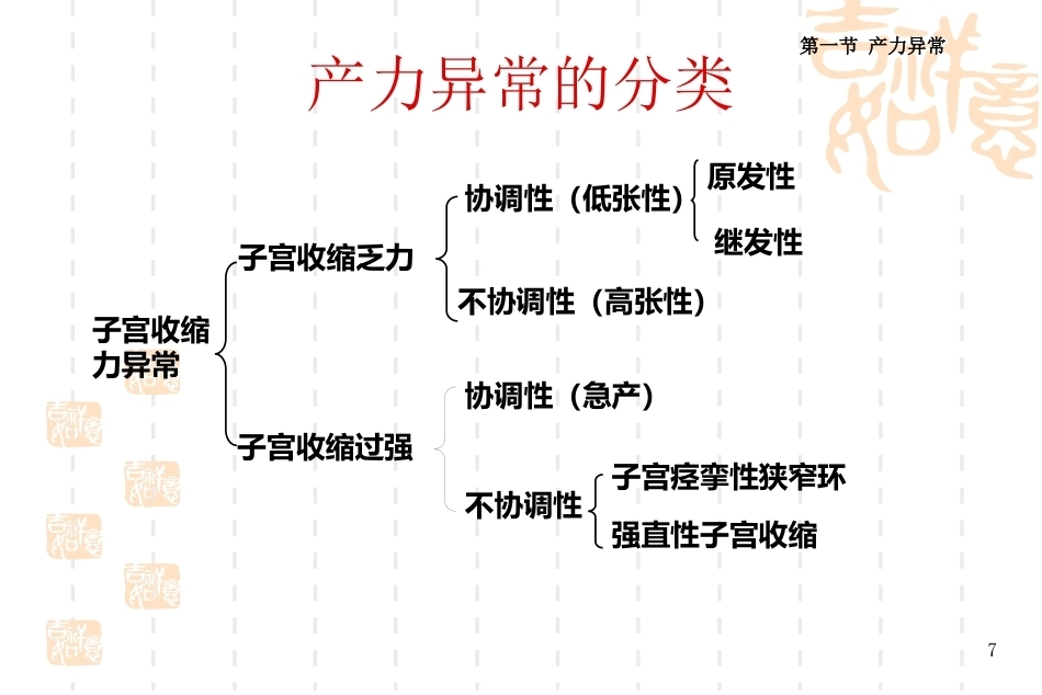 异常分娩PPT课件9_第7页