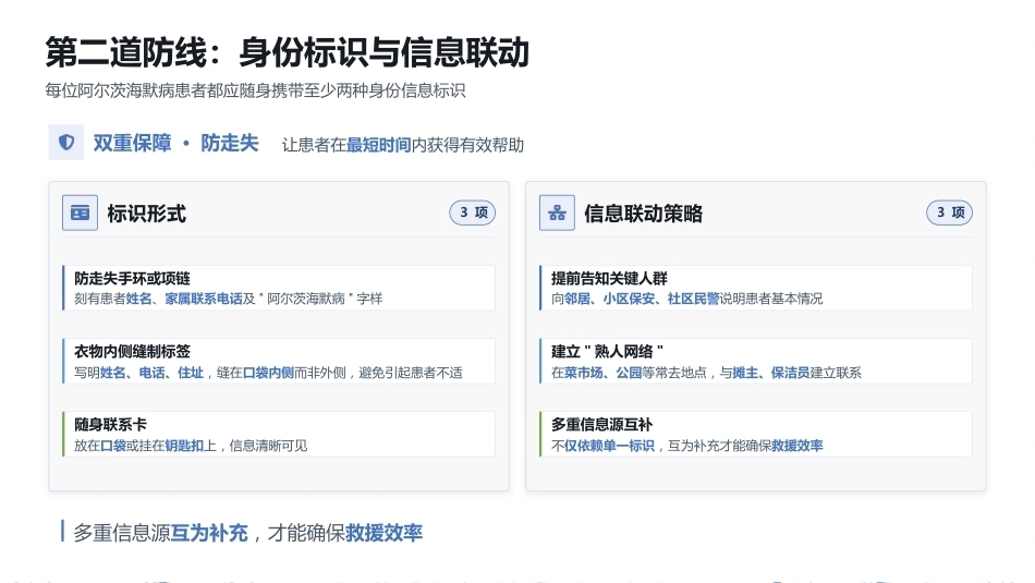 阿尔茨海默症老人防走失与照护技巧_第11页