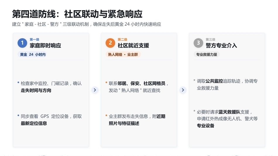 阿尔茨海默症老人防走失与照护技巧_第13页