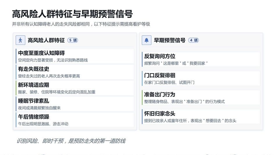 阿尔茨海默症老人防走失与照护技巧_第15页
