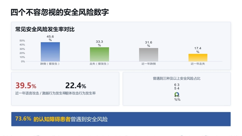 阿尔茨海默症老人防走失与照护技巧_第5页