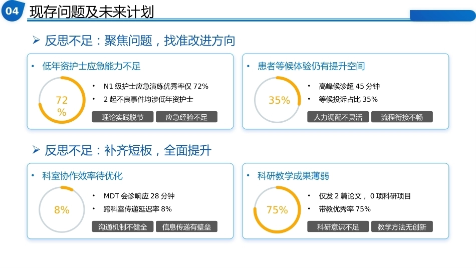 急诊科护士长上半年工作总结暨下半年工作计划-副本_第11页