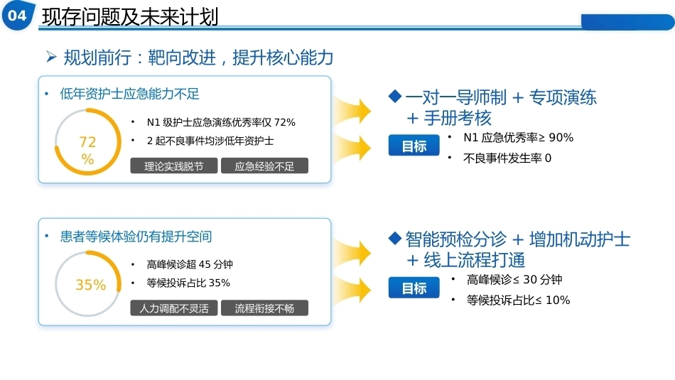 急诊科护士长上半年工作总结暨下半年工作计划-副本_第12页