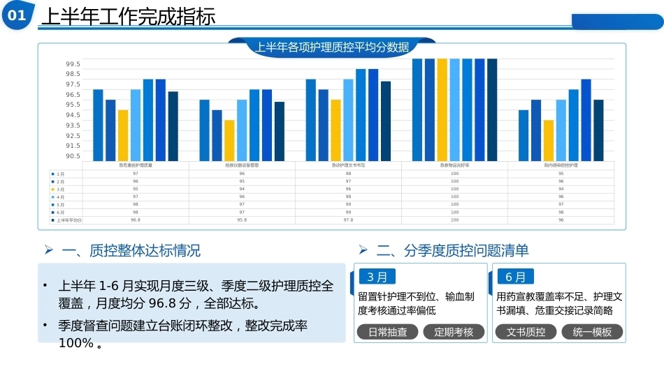急诊科护士长上半年工作总结暨下半年工作计划-副本_第3页