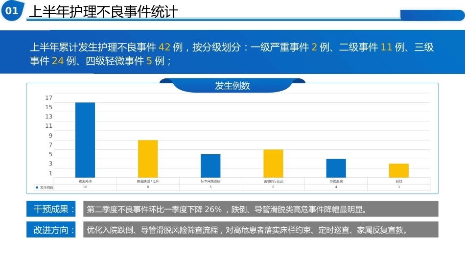 急诊科护士长上半年工作总结暨下半年工作计划-副本_第4页