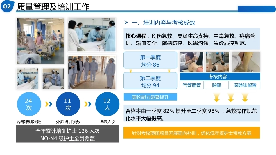 急诊科护士长上半年工作总结暨下半年工作计划-副本_第6页