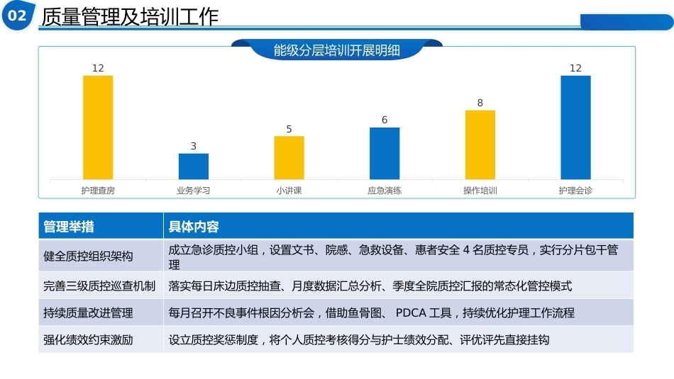 急诊科护士长上半年工作总结暨下半年工作计划-副本_第7页
